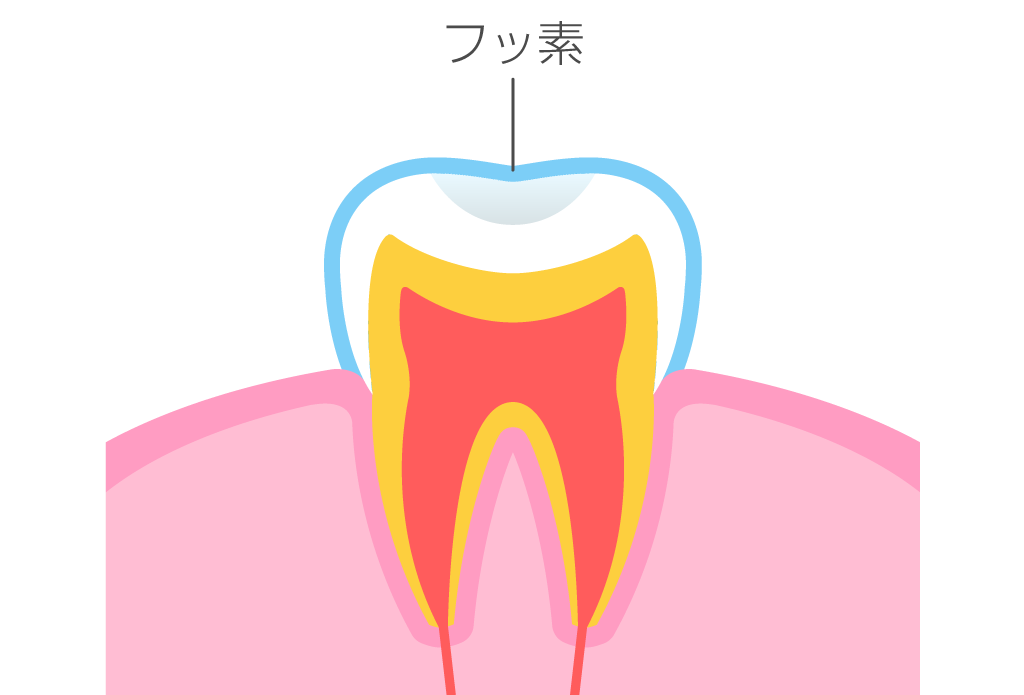 千種区自由ヶ丘・デンタルオフィス自由ヶ丘